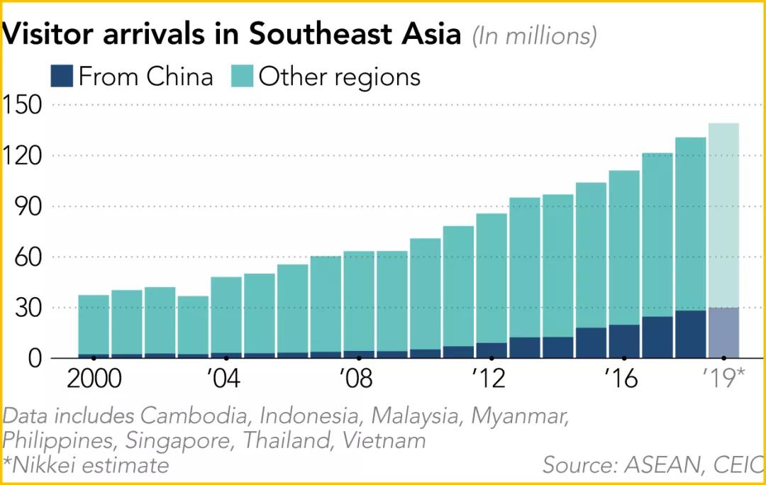 少了中国游客，整个旅游生态圈都乱了！
