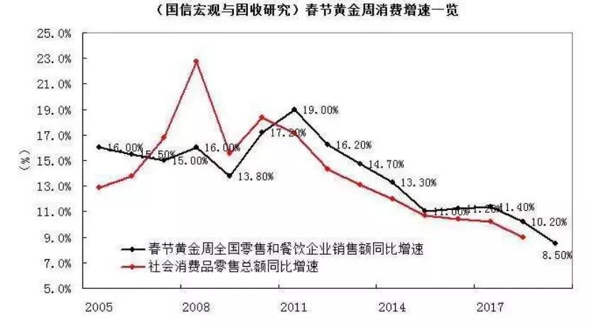 为什么2019年钱这么难挣,为什么2019年的钱难赚