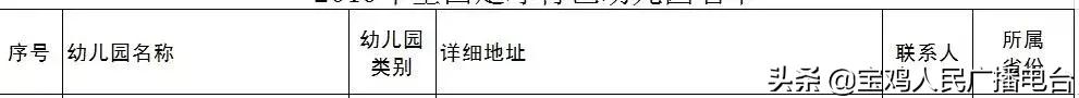 教育部足球特色幼儿园,宝鸡市示范幼儿园名单