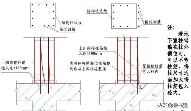 工程柱钢筋移位怎么处理,钢筋移位处理应该用什么规范