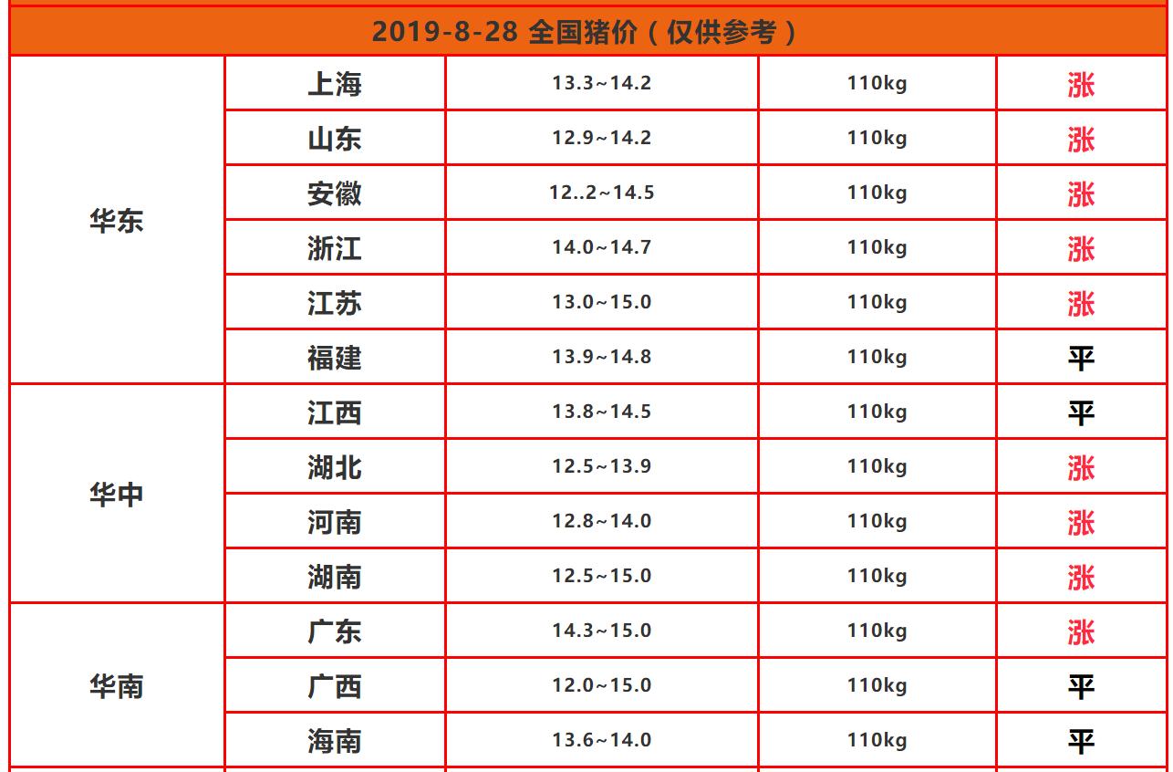 预测2022年春节猪肉什么价格,2023年春节前猪肉价格走势如何