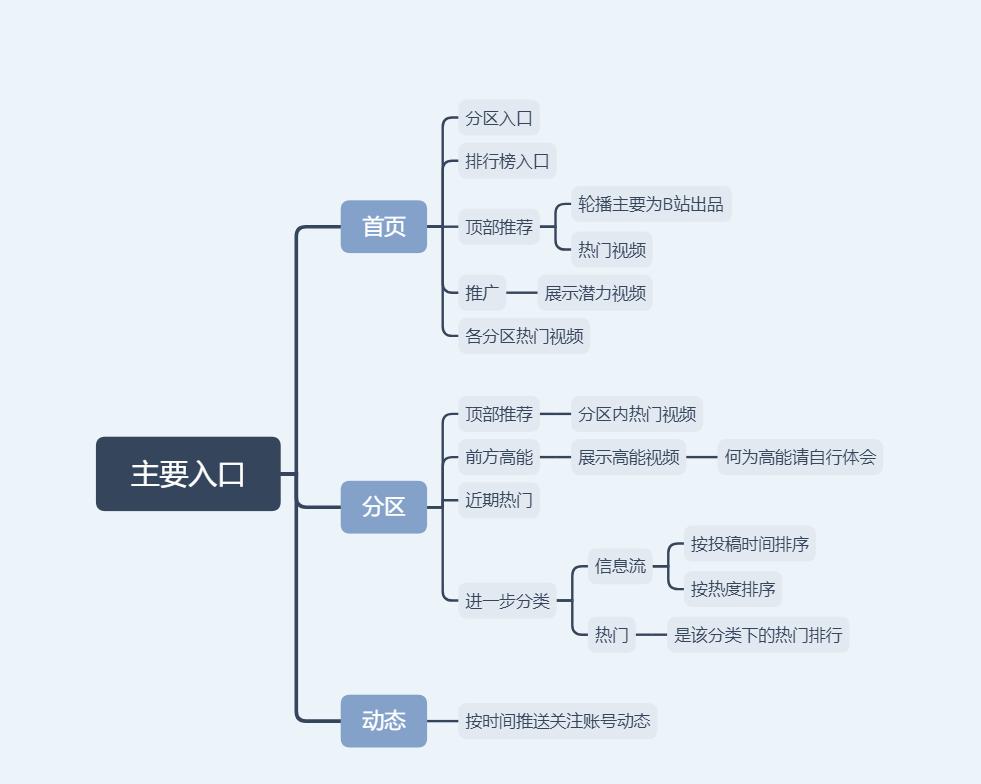b站能拿到收入吗,b站的盈利状态