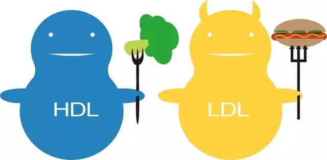 高胆固醇可以遗传吗,高胆固醇血症遗传基因