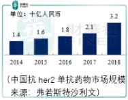 战罗氏，不妨先押注三生国健