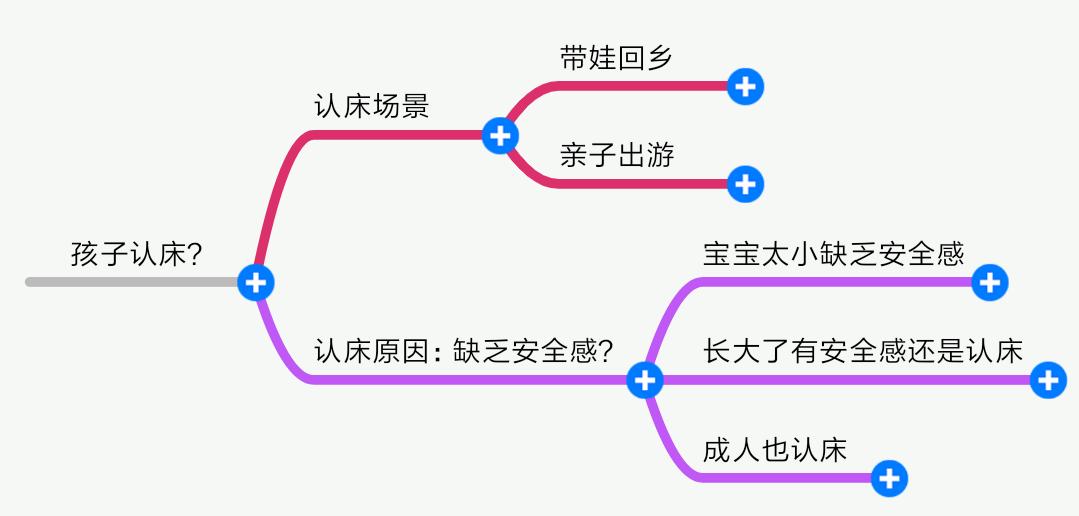 孩子认床什么原因,小孩子为啥认床