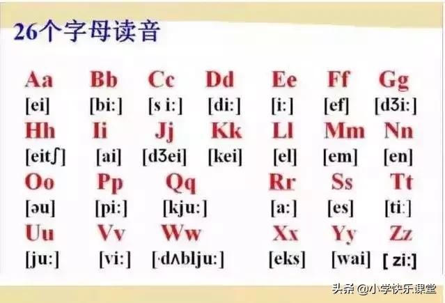 48个国际音标的发音口型视频图,英语48个音标发音口型视频