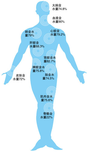 如何劝老人不买保健品,为什么不买保健品呢