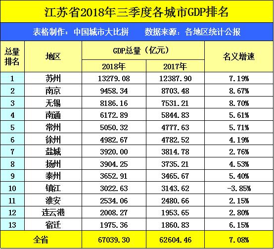 浙江嘉兴和江苏南京有多远,嘉兴的经济在浙江排名如何