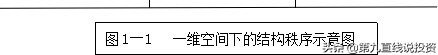 股市三角形态图解,股市中资金的结构