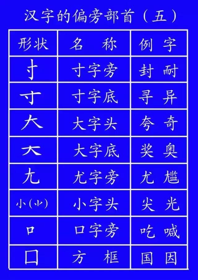 基本笔顺正确写法,国家正式出台笔顺正确写法