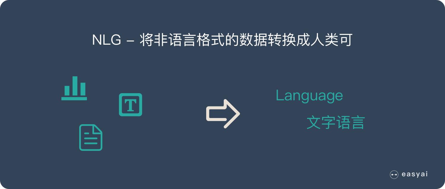 自然语言处理nlp实例,熟悉自然语言常用算法与技术