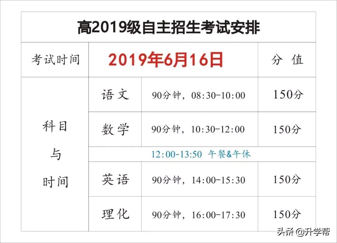 成都四七九中考录取分数线 (成都四七九自主招生)