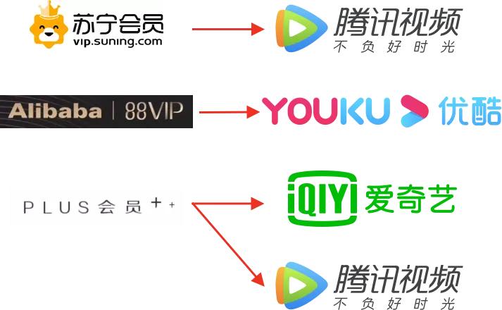 付费会员时代，正确的购买姿势你get了么？