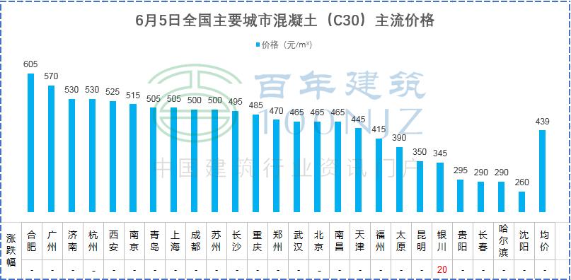 造价人都需求预算常用公式,造价人需求算的特别准吗