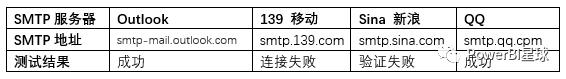 powerbi报表服务器权限管理,powerbi报表服务器上传excel