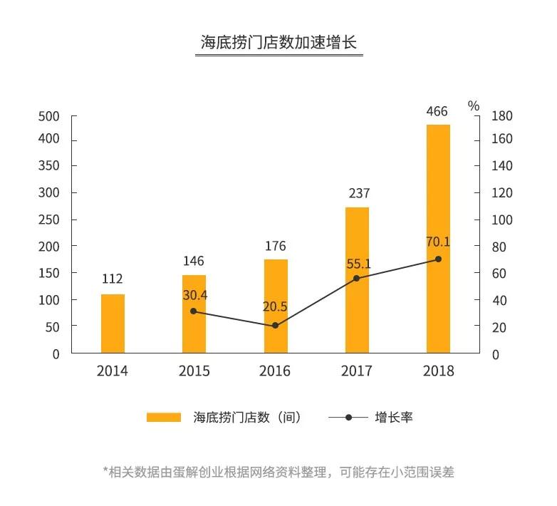 火锅利润几成,火锅店三年利润分析图