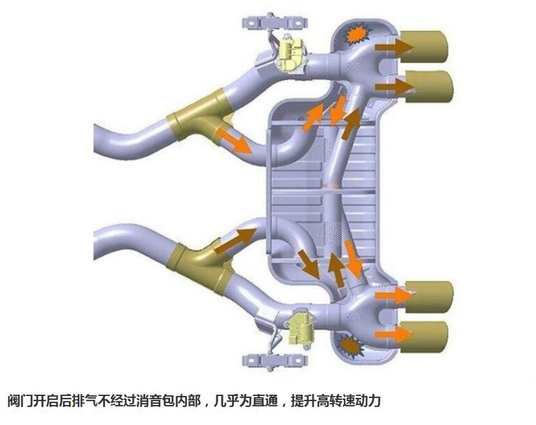 汽车排气系统的升级,改汽车排气系统