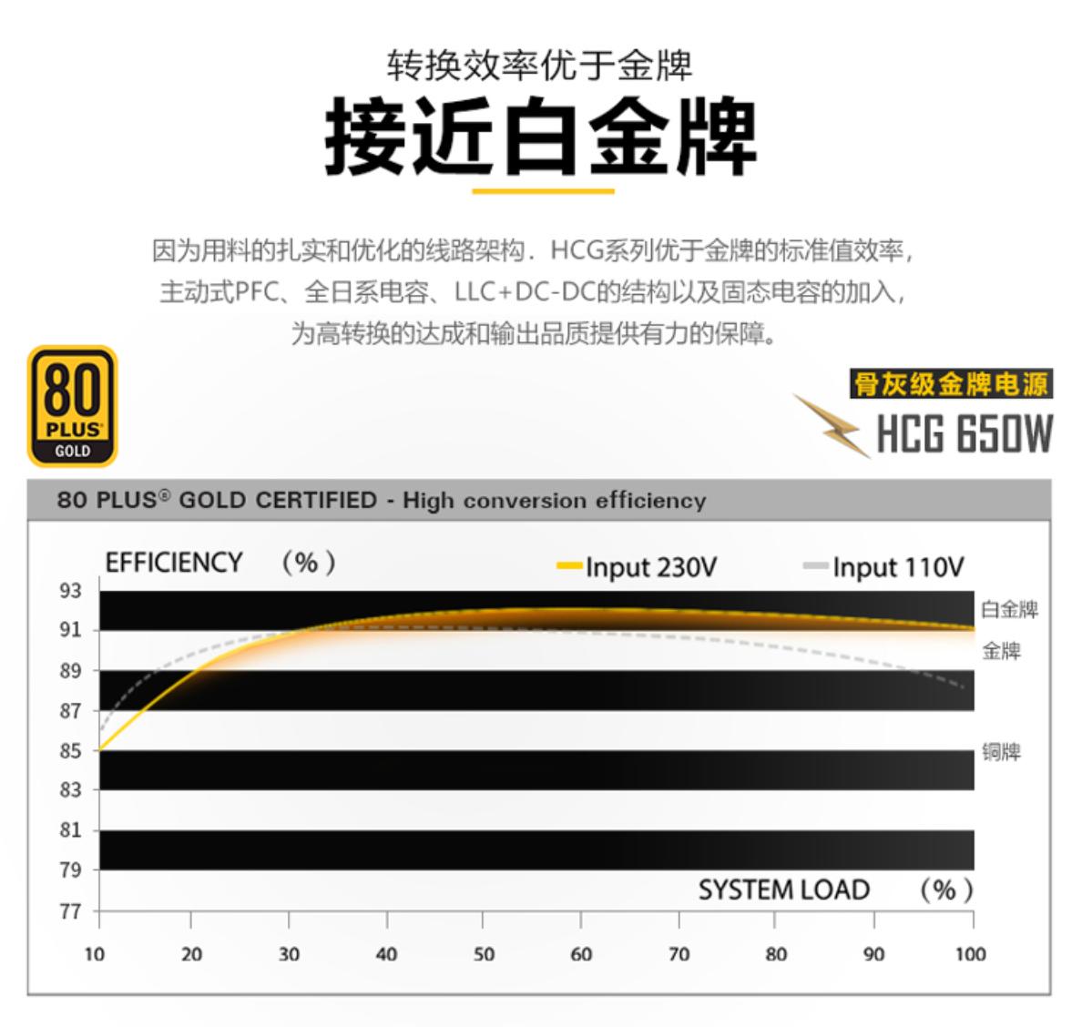 2千块能配到什么样的电脑,2万块预算可以配什么电脑