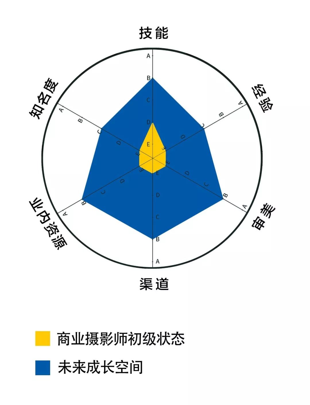 从1000元到100万,一千块摄影师
