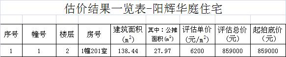 泉州商品房拍卖公告,泉州拍卖房屋高价