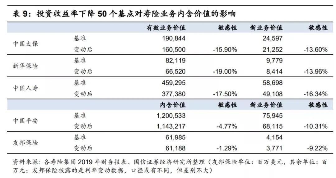 解读平安，跟上巨头的进化之路