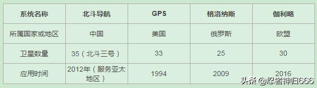 自主可控国产芯片有哪些,国产自主可控什么意思