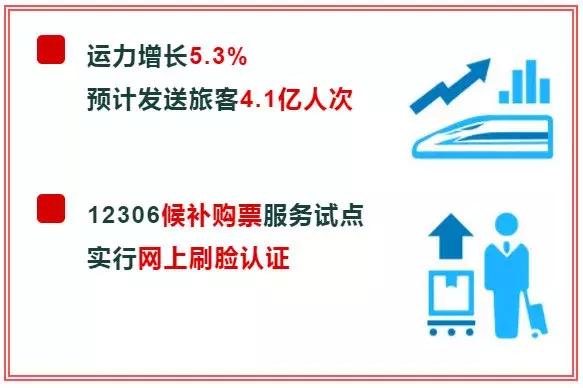 2022年春运买火车票日历 (2022春节火车票购票日历)