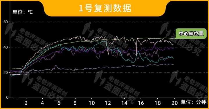 泡脚桶哪个品牌最好用,电动泡脚桶最好是哪家品牌