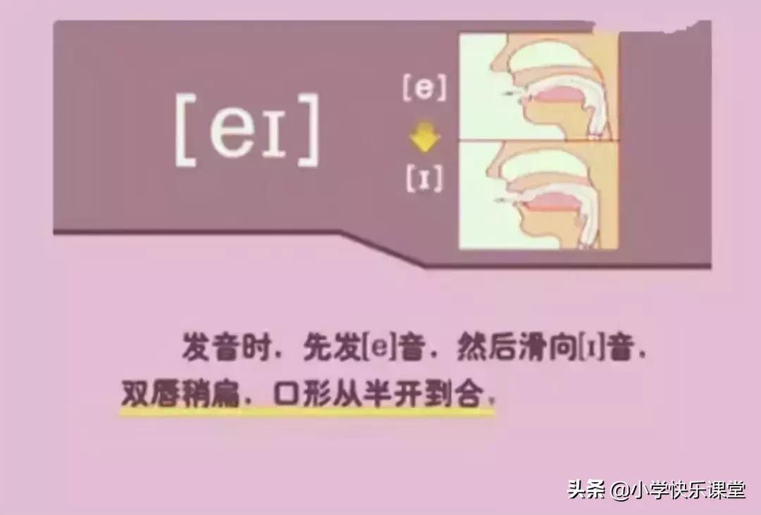 48个国际音标的发音口型视频图,英语48个音标发音口型视频