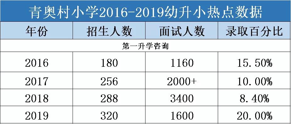 生源超标,生源爆满被迫分流怎么办