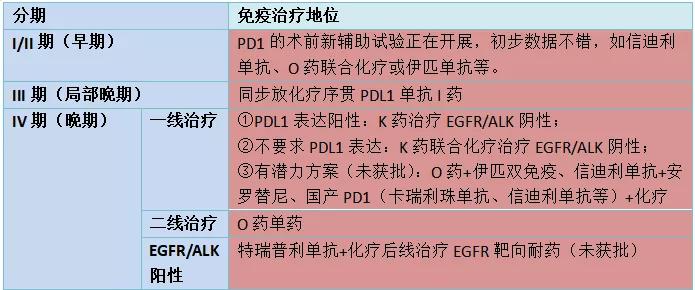 目前常用的肿瘤免疫治疗手段,肿瘤免疫治疗药物国产和进口区分