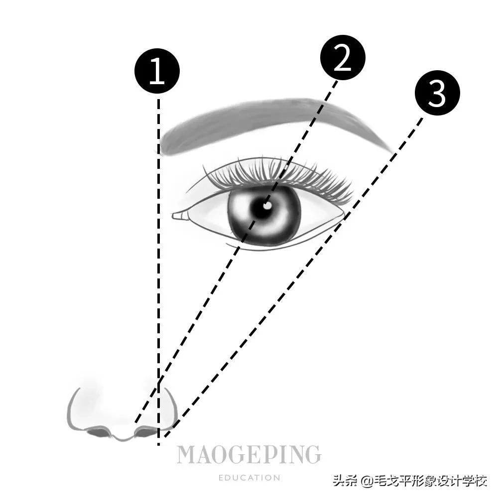 正确的修眉画眉方法,简单的修眉技巧和画眉方法