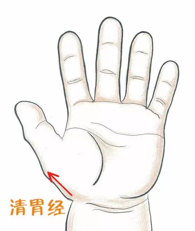 小儿推拿处理积食发烧,小儿推拿积食发烧效果好吗