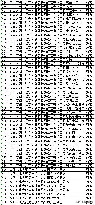 沈阳电子医保卡能在医院使用吗,沈阳电子医保实体卡药店能用吗