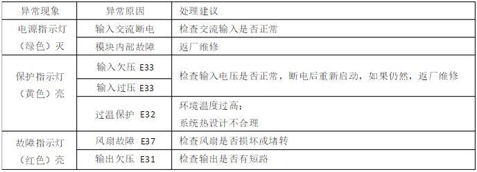 直流屏充电模块出现故障怎么办？