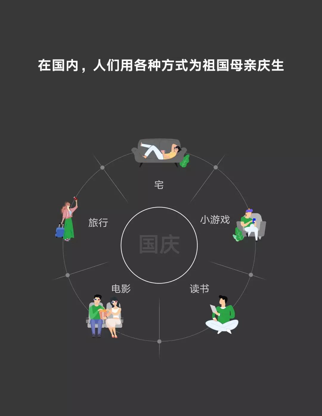 微信曝光3480万青年“私生活”，国庆宅家7天，步数不过百