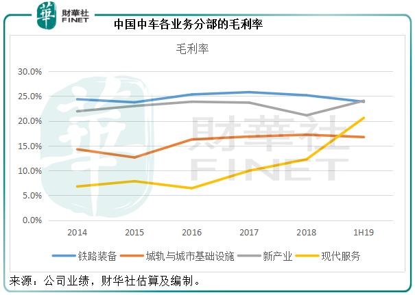 中国中车2016年目标股价,中国中车上市前的股价