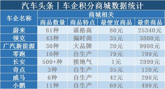 杞︿紒璋冩煡鎶ュ憡,杞︿紒甯傚満璋冩煡鎶ュ憡