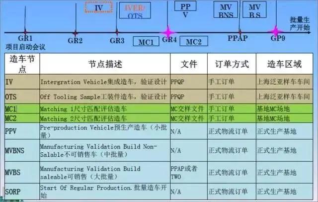汽车缩写到底有哪些,汽车行业必须了解的缩写含义