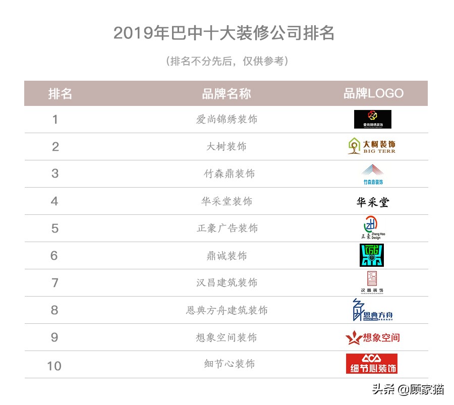 顾家装修公司排行榜,顾家猫