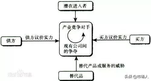 市场营销八大工具,市场营销学中常见的营销组合方法