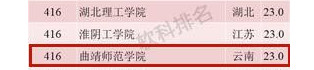 楚雄师院上榜“中国最好大学榜”！