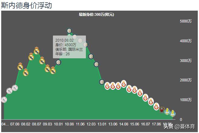 斯内德三冠国米夺冠视频,斯内德国米生涯进球集锦