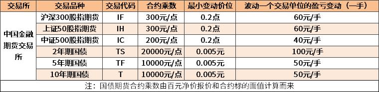期货交易动手瞬间价格变动,期货盘面数字解答