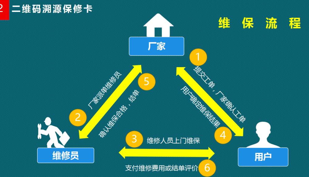 燃气灶维修小程序,燃气灶维保服务