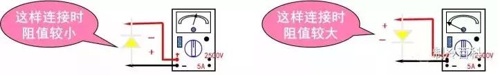 指针式万用表使用口诀,万用表使用口诀欧姆档