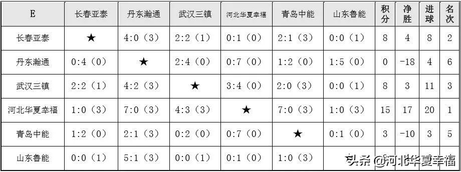 青训u13,河南u13青训梯队开始选拔球员