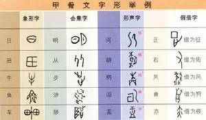 中华上下五千年经典知识收藏,快收了吧