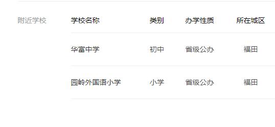 法拍分享：园岭外国语、深圳市福田区城市主场B座3302