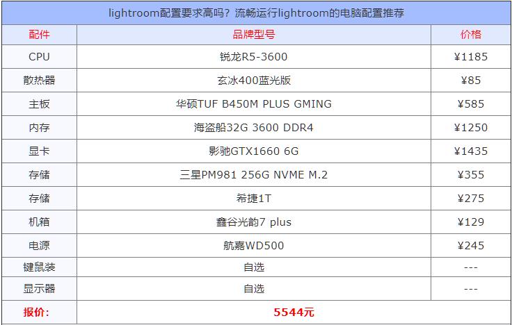 lightroom需求电脑什么配置,lightroom配什么电脑好
